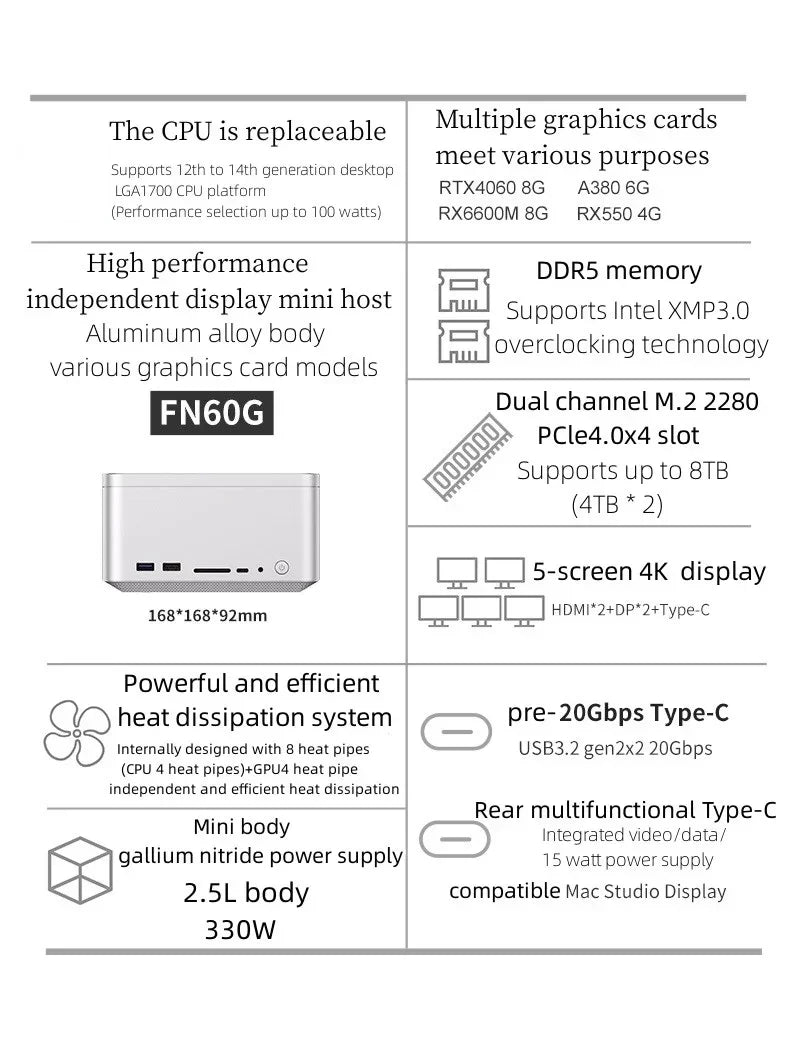 14th Gen Mini PC Gamer Intel i9 14900KF i7 NVIDIA RTX 4060 8G 2xDDR5 NVMe Windows 11 Pro Desktop Gaming Mini Computer PC WiFi6