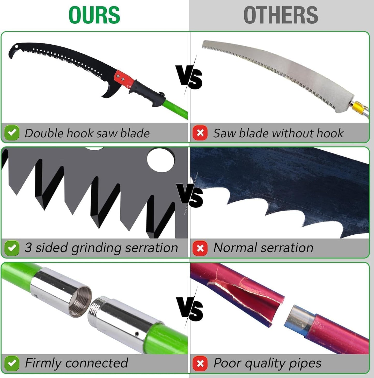 Stansom Pole Pruning Saw Tree Saw 8M Extendable, Manual Tree Trimmer with Carry Bag Tree Lopper Long Reach for Palm Oak High Branches