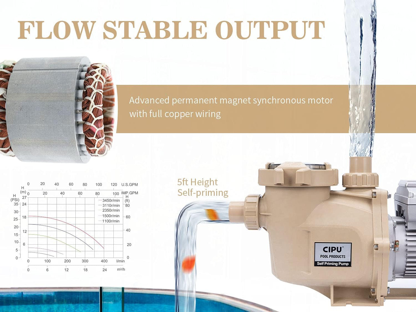 1.5HP Variable Speed Inground Pool Pump 230V High Performance Intelligent Control for Swimming Pools All-Weather Water Clean Filter Pump System Replacement ETL/DOE Certificated, CSPPV711