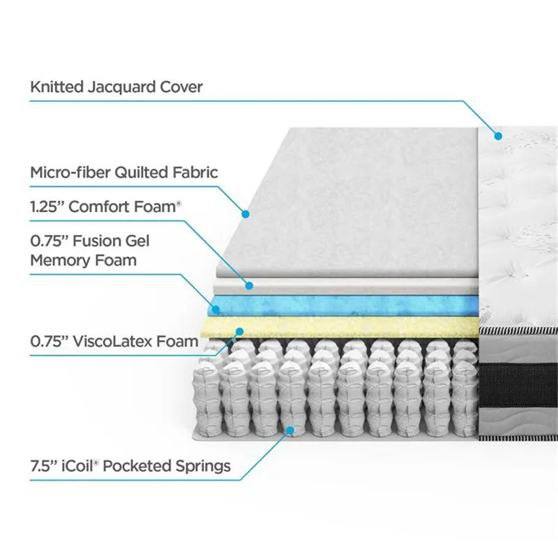 Breathable Moisture Shock Absorbing Body Twin Latex Hybrid Box Spring Mattress