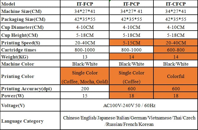 ITOP Automatic Latte Art Machine Coffee Latte Printer Coffee Printer Pattern Printer Food Surface Printer Caramel 110V-220V