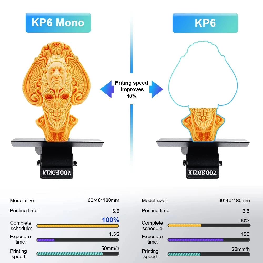 Light-Curing 3d Printer 2k/4k Screen Desktop High-Precision Industrial-Grade Household Lcd Photosensitive Resin 3d Printer