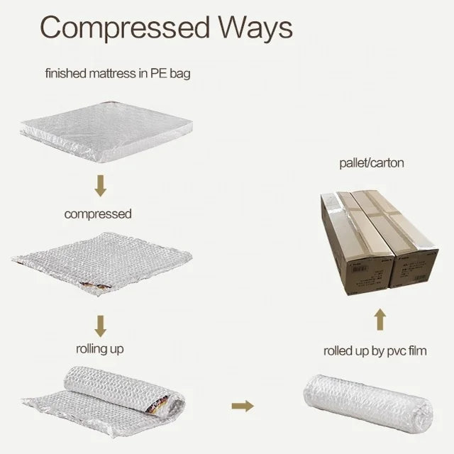 Orthopedic queen size king size bed latex memory foam pocket spring mattress in a box mattresses