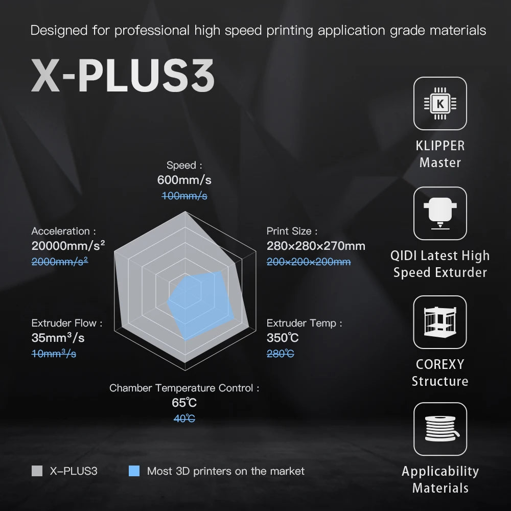 QIDI X-PLUS3 3D Printers 280x280x270mm Fully Upgrade 600mm/s Industrial Grade High-Speed 3D Printing with CoreXY Structure