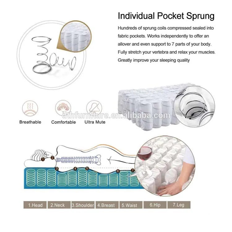 Rolled Up Comfort Mattresses Memory Cheap Sponge Latex Mattress Malaysia