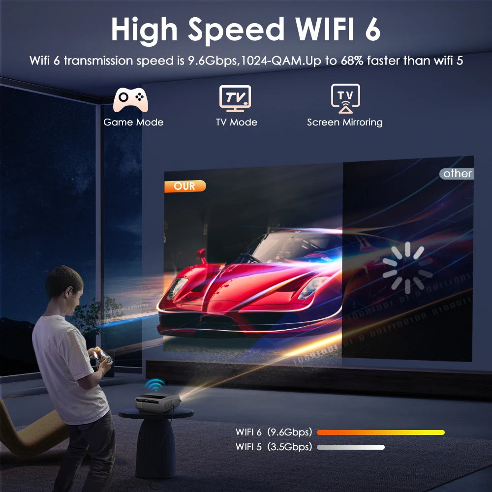 ANTNX 4K beamer Projector for Movies 2200 ANSI Auto Focus Native Full HD 5G Wifi Android TV Home Theater Daylight HDR Video Projectors ANTNX.COM
