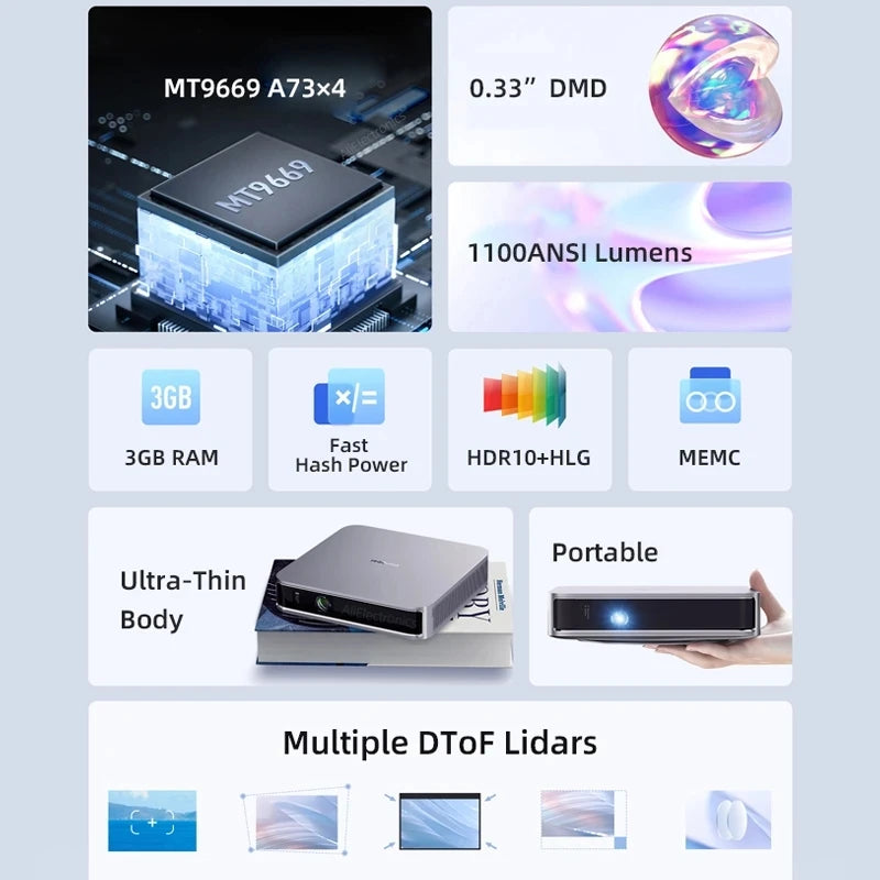 ANTNX R Dangbei D5X Projector Home ultra HD Projector Living Room Bedroom Projection Wall Projection Screen Smart Home Theater Phone ANTNX.COM