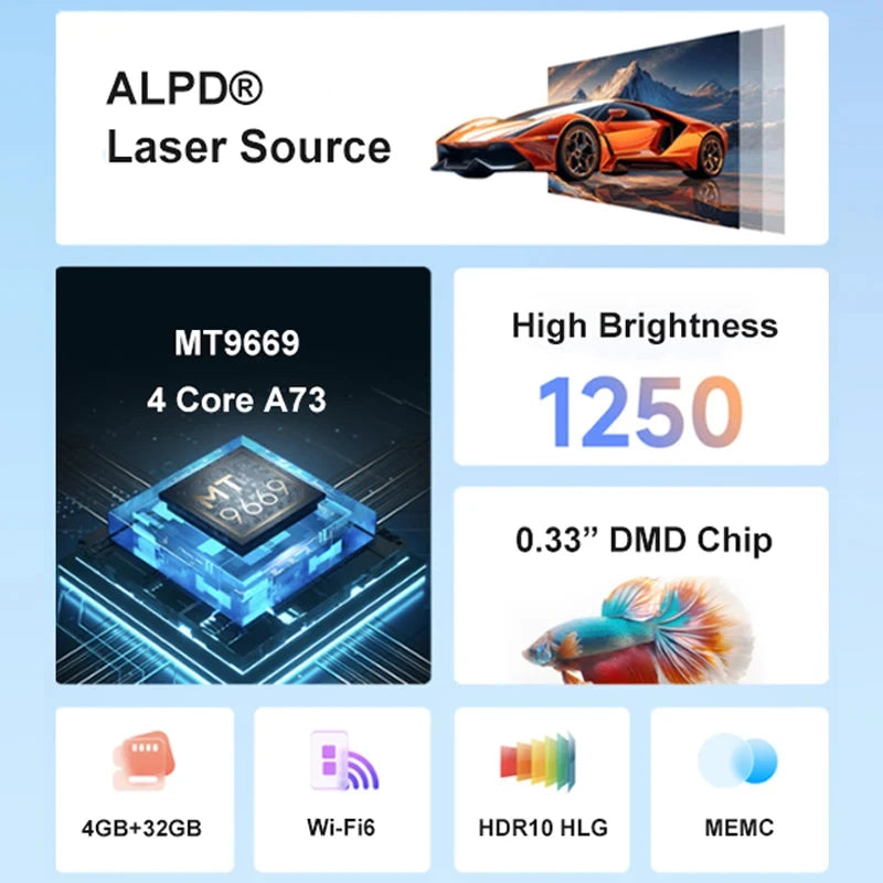 Dangbei D5X Pro Projector High Brightness Full HD Low Blue Light Eye Protection Laser TV Wall Projection Screen Home Theater