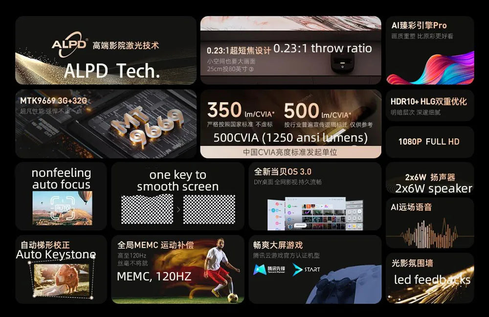 ANTNX Dangbei U1 UST Projector, Portable 1080P Native FHD Full-auto High Lumens Mini Laser Outdoor Smart Home Cinema Beamer ANTNX.COM