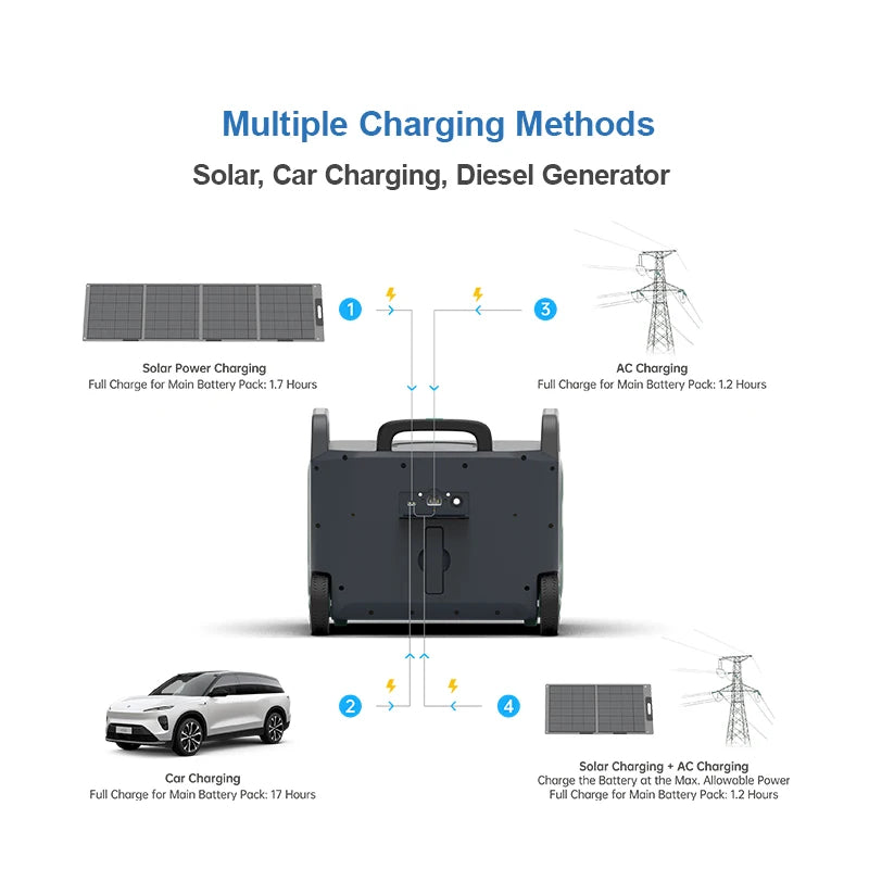 ANTNX EPEVER 3600W 220V 230V EU Plug Outdoor Camping Solar Generator LiFePO4 Battery Portable Solar Power Station ANTNX.COM