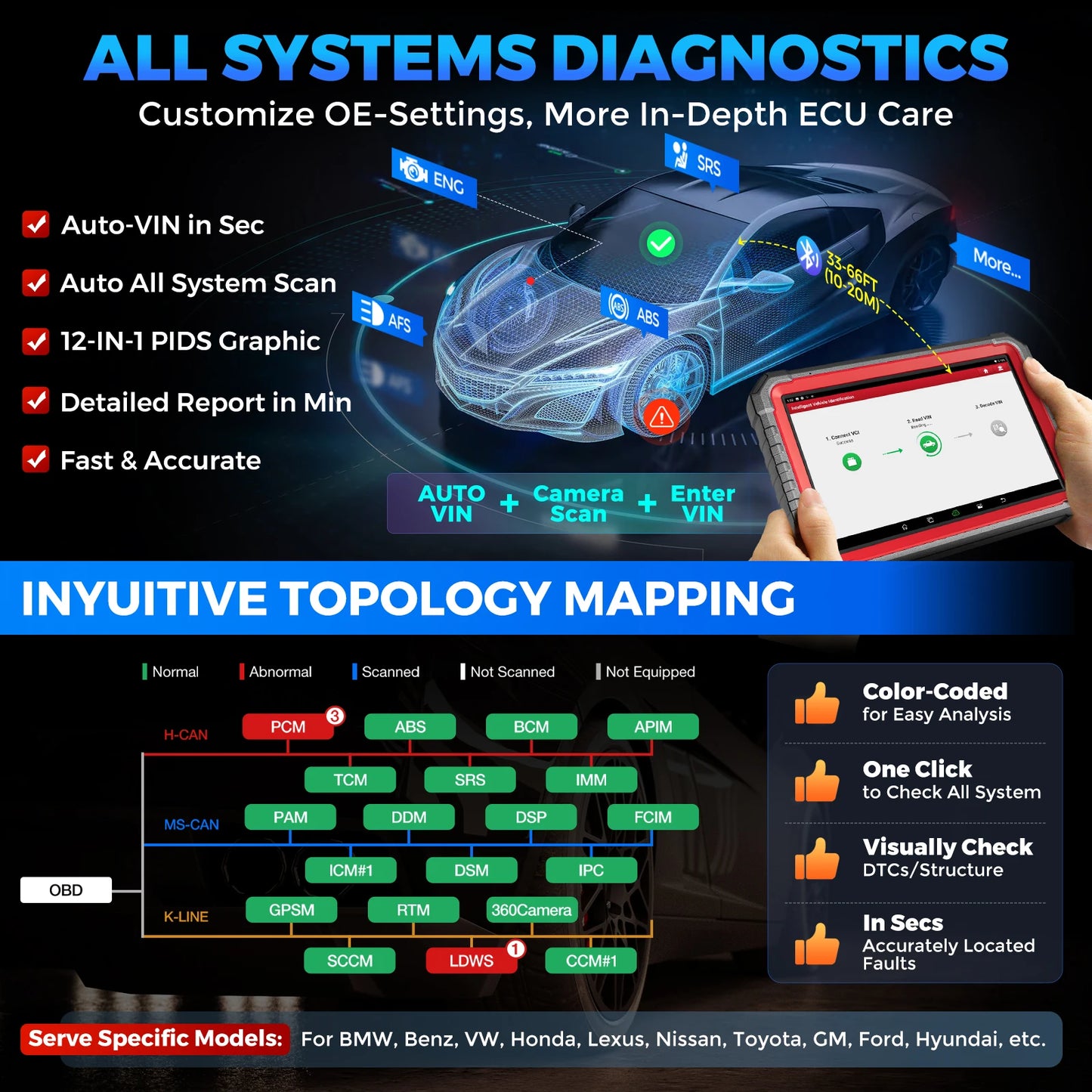 MMOOKA LAUNCH X431 pro3s Plus V5.0 10.1" Full system Automotive Diagnostic tools ECU Coding Bidirectionnal obd2 scannner pk x431 pro v+