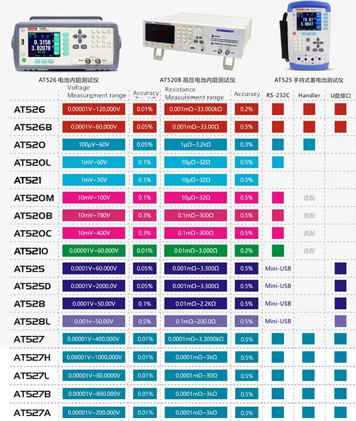 Applent High Voltage Battery Tester Meter AT520B (300Ω,400V)