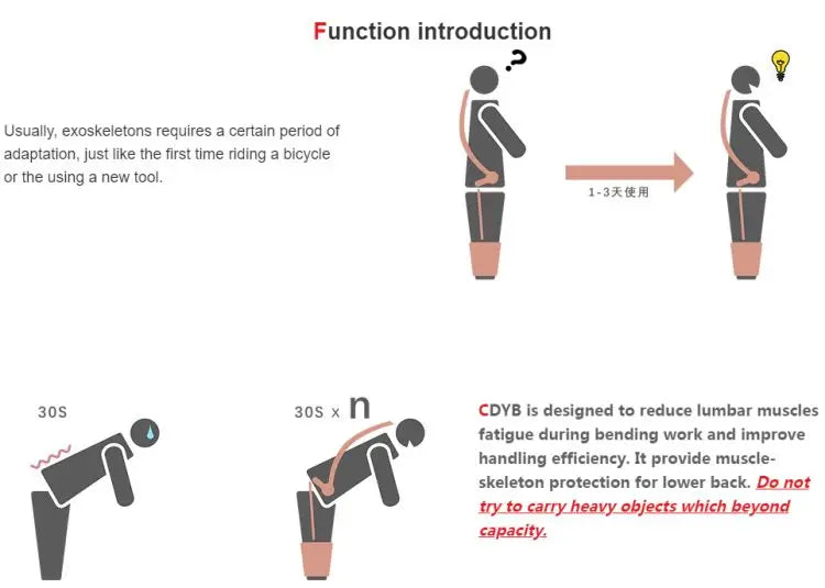 Shoulder-assisted Industrial Exoskeleton Ergonomic  Powers Robots