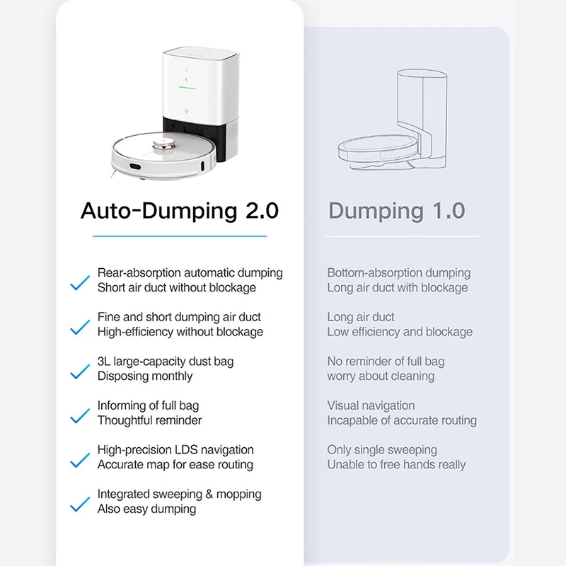 VIOMI S9 Robot Vacuum Cleaner 950W Intelligent Auto Dust Collection LED Display 2700Pa Floor Carpet Sweeping And Mopping