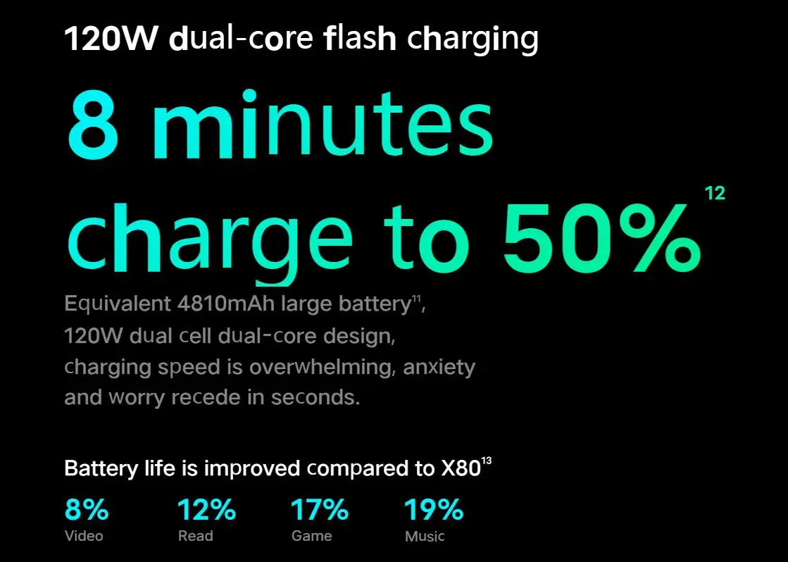 VIVO X90S 5G Dimensity 9200 Plus Octa Core 6.78'' 120Hz AMOLED Screen 4810mAh Battery 50MP Triple Camera 120W Charger