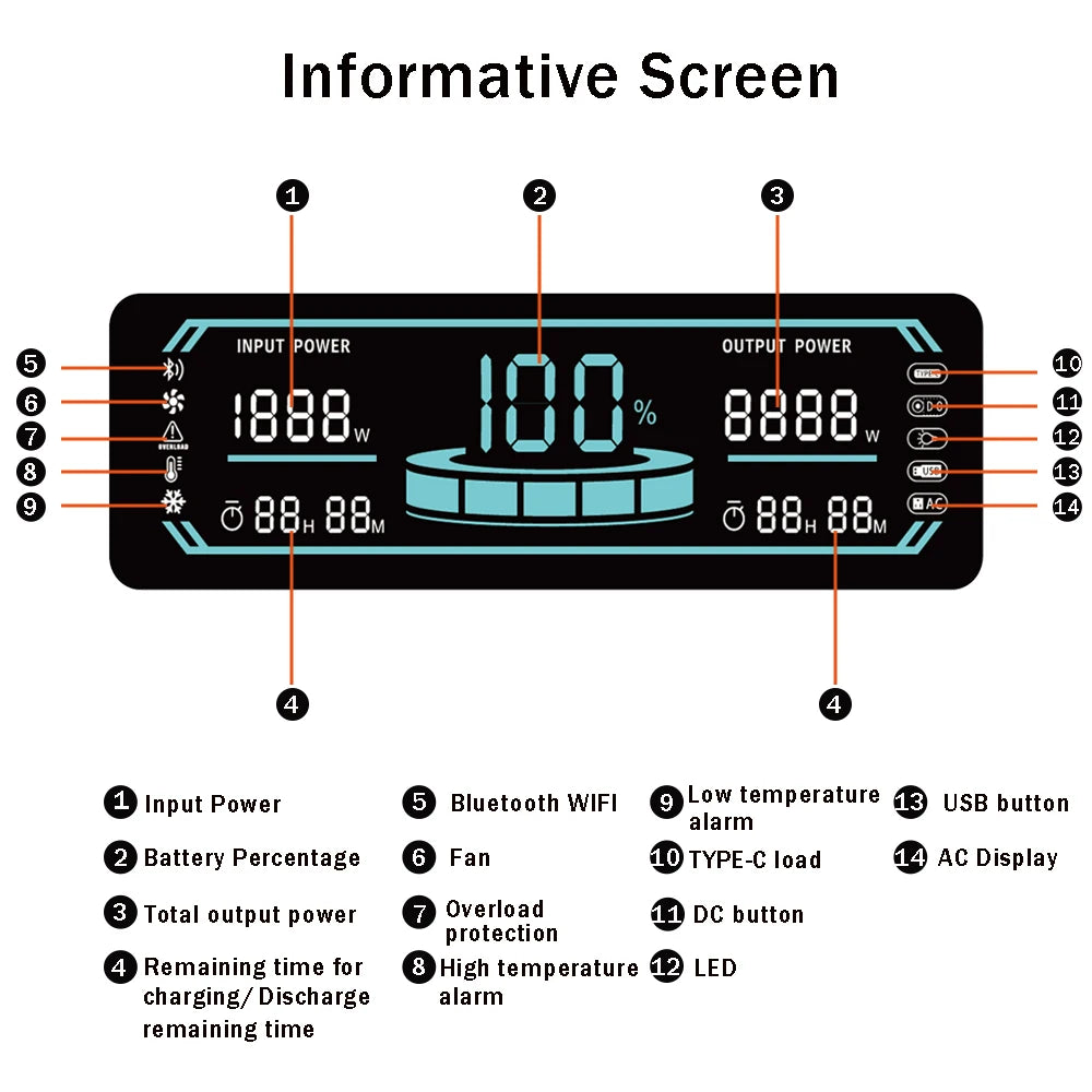 ZHENXI 1800W A-Power Portable Power Station Solar Generator 1024Wh LiFePO4 Battery Power Failure Camping Fishing RV 2500+ Cycles