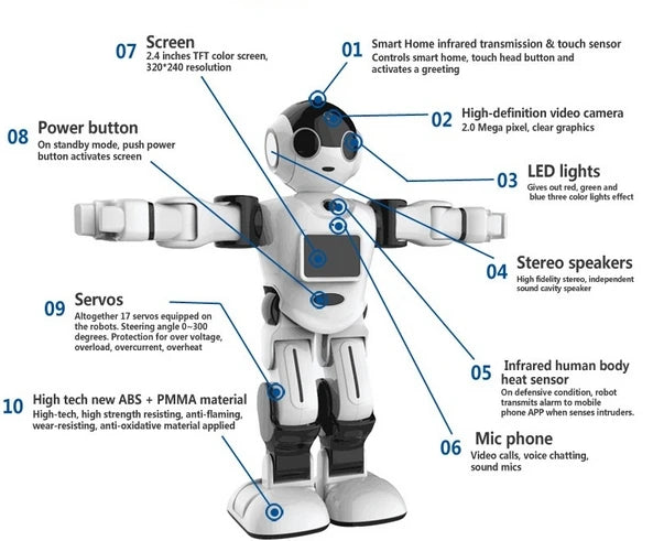 high technology smart robot innovative 17 Degrees of Freedom intelligent automatic Humanoid Programmable