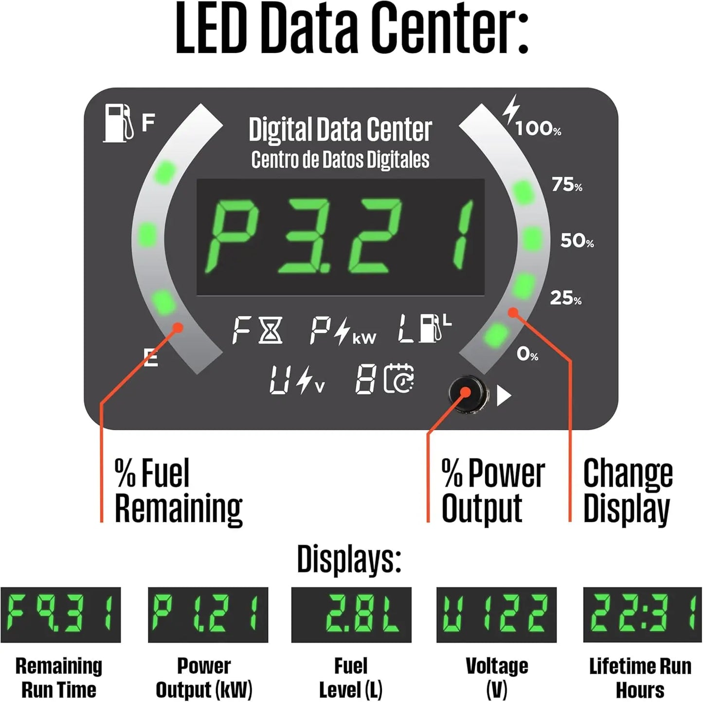 5000 Peak Watt Super Quiet Dual Fuel Portable Inverter Generator Remote Electric Start Gas Propane Powered RV Ready 30A Outlet