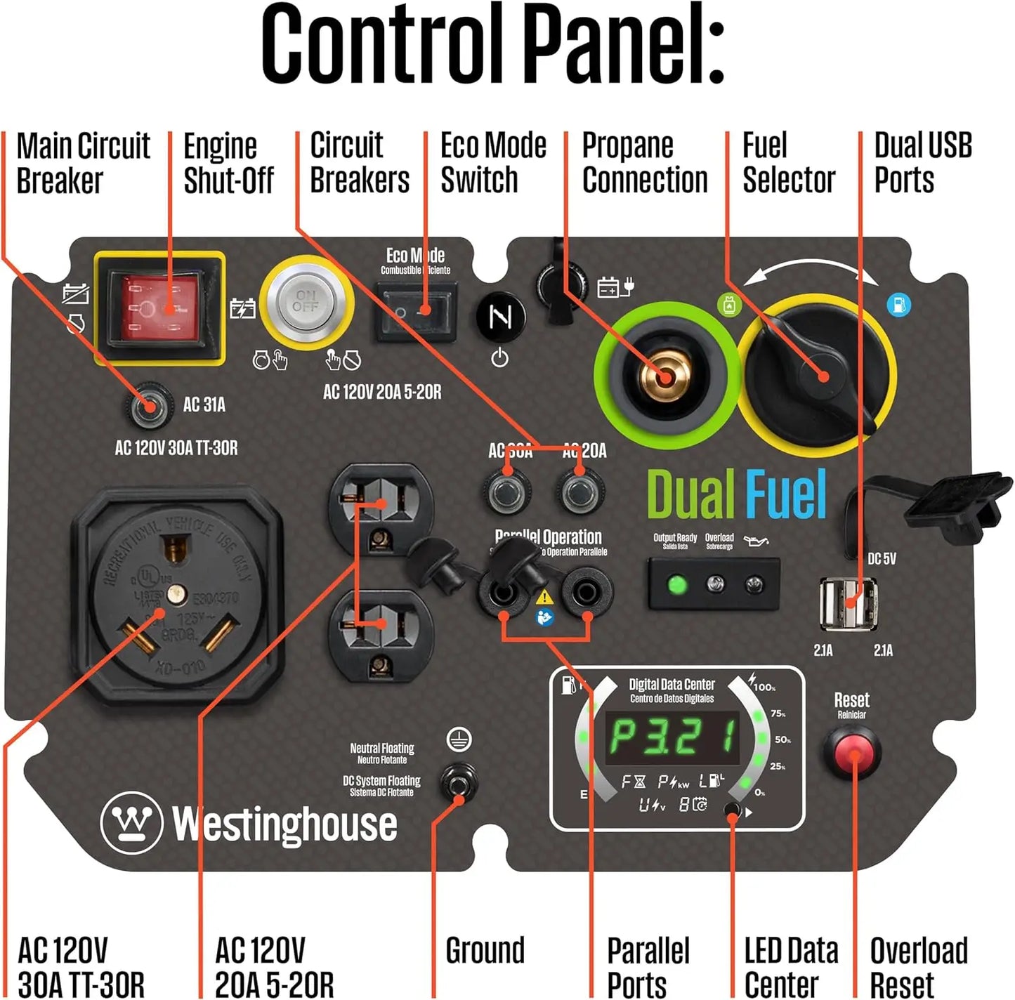 5000 Peak Watt Super Quiet Dual Fuel Portable Inverter Generator Remote Electric Start Gas Propane Powered RV Ready 30A Outlet