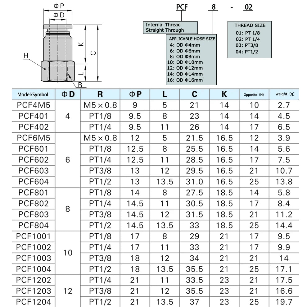 500Pcs Pneumatic Component Internal Thread Straight Through Quick Joint Connector PCF4-01 / 6-03 / 8-02 / 10-04