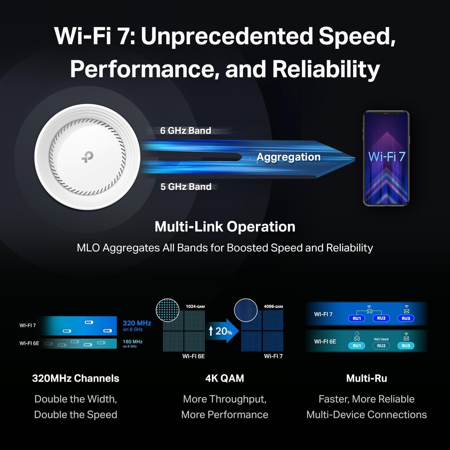 TP-Link Tri-Band WiFi 7 BE10000 Whole Home Mesh System (Deco BE63) | 6-Stream 10 Gbps | 4 × 2.5G Ports Wired Backhaul, 4× Smart Internal Antennas | VPN, AI-Roaming, MU-MIMO, HomeShield (3-Pack)