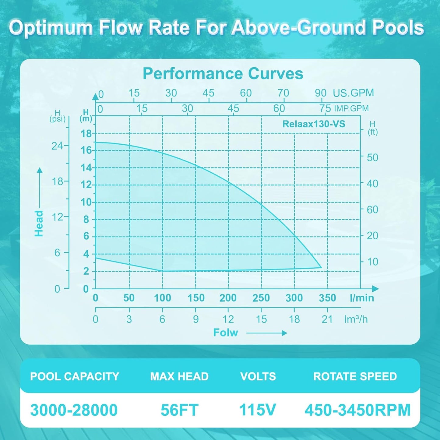 Above Ground Pool Pumps 1HP, Variable Speed Pool Pump Above Ground 115V with Filter Basket, Energy Star Certified, 1.5" Port, 3 Years USA Warranty