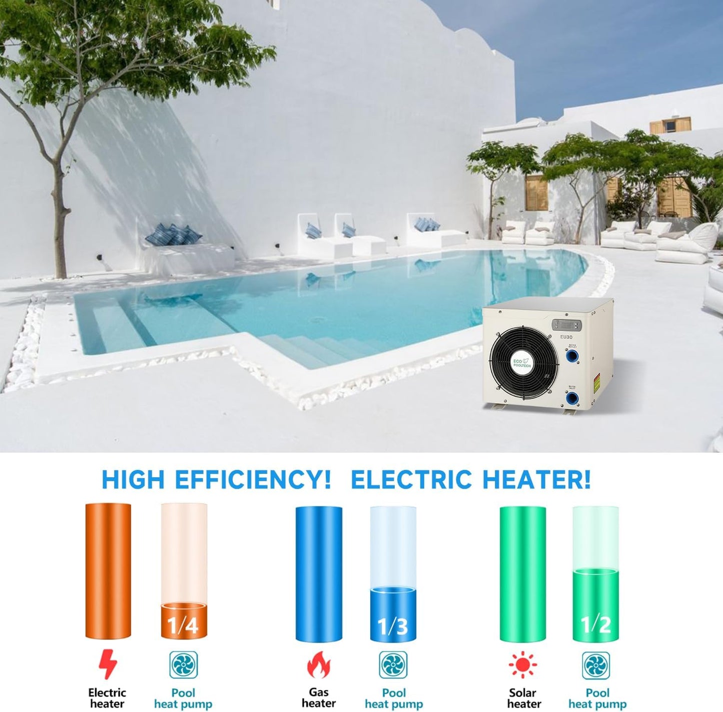 Portable Small Electric Heat Pump Pool Heater,Max 11568BTU Up to 2000 gallons Above Ground Pool Heaters, Fits 8"/11" Foot Swimming Pool Heat Pumps,110V~120V/60Hz