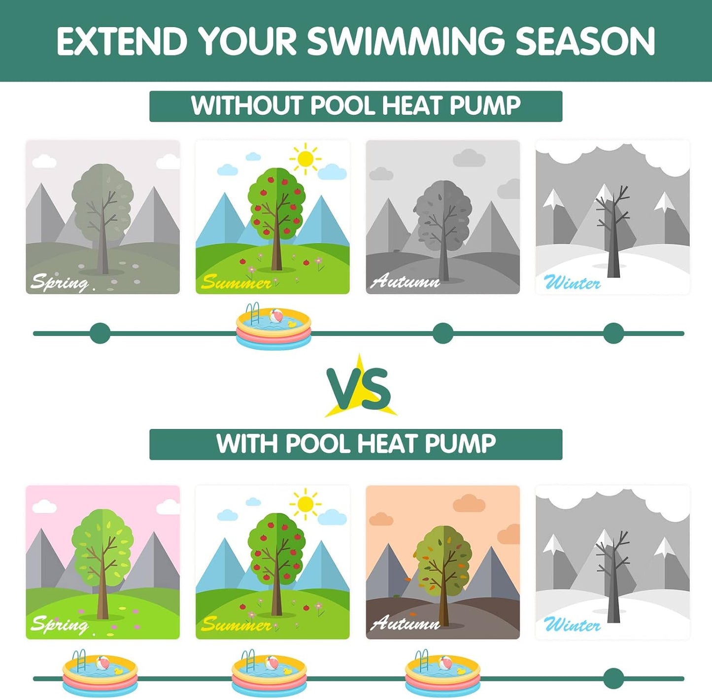 Pool Water Heater for Above Ground Pools,1.8 P Pool Heat Pump,14300 BTU/hr,Up to 2800 gallons,110V~120V/60Hz