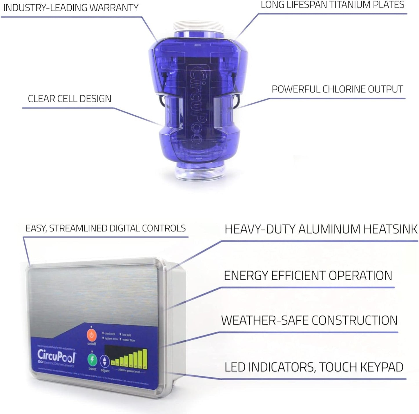 CircuPool EDGE40 Salt Chlorine Generator | USA-Made | 7 Year Manufacturer Warranty | No DIY Install Penalty | 1.7 lb CL Output | Electronic Salt Chlorinator System for Pools up to 40,000 Gallons