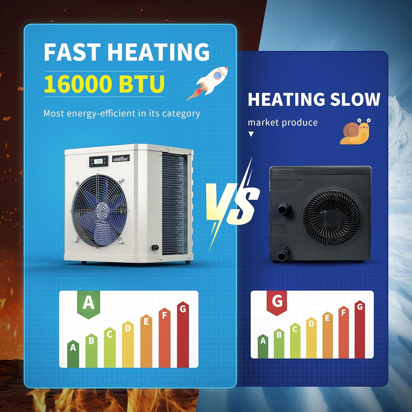 Pool Heater for Above Ground Pool, Pool Heater for Inground Pools, Pool Heaters Pumps 16000 BTU/hr Up to 5000 gallons, Fit 15/18/24 Foot Pool, 110V 120V Electric Pool Heat Pump Above Ground