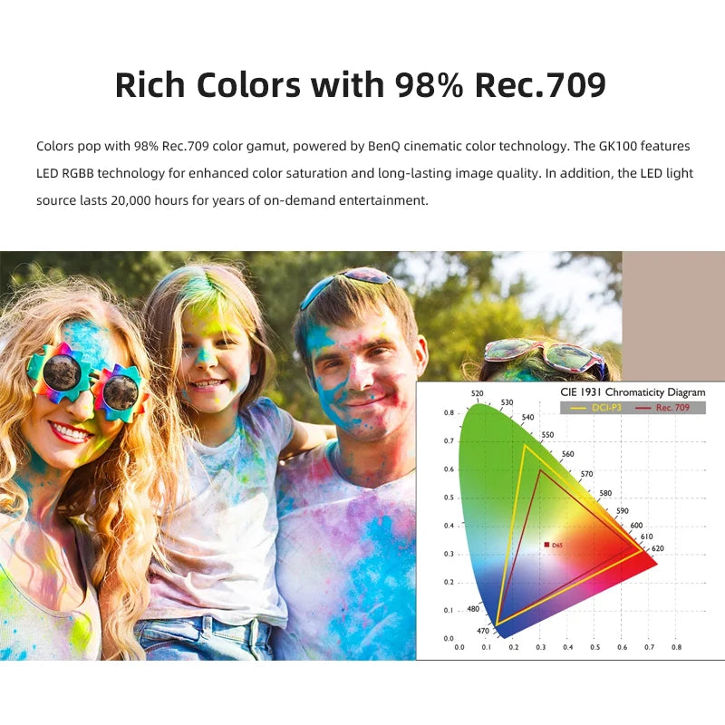 BENQ GK100 4K Short Throw Projector 3840×2160 Video Beamer LED DLP MEMC Rec.709 Home Theater