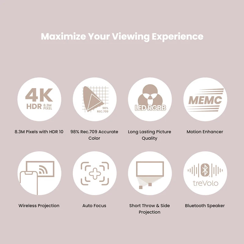 BENQ GK100 4K Short Throw Projector 3840×2160 Video Beamer LED DLP MEMC Rec.709 Home Theater