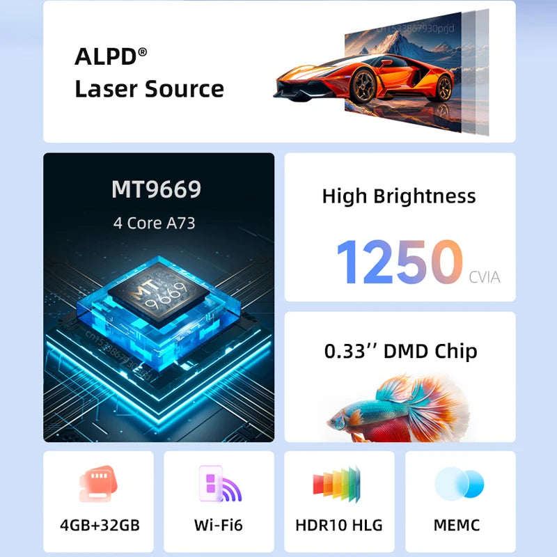 Dangbei D5X Pro 1080P Full HD Laser Projector LED Mini Portable Smart Home Theater 3D Wifi 1800 ANSI Cinema Bluetooth Beamer