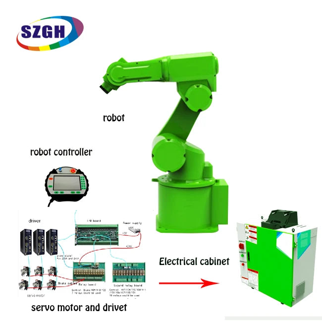 Industrial 6 axis robot cooking/coffee arm machine full-automatic manipulator general robot arm for Food/Beverage Factory