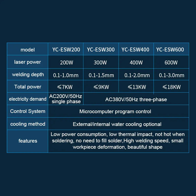 JM Spot Welding Machine Laser Soldering Repairing Equipment For Gold Silver Platinum Jewels 200W 300W 400W 600W Diy