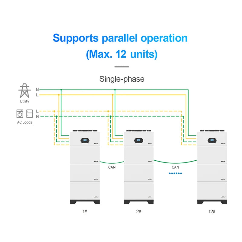 ANTNX All in one 5kwh 10kwh  20kwh 30kwh solar system 220v for commercial use energy storage system with LiFePO4 Lithium battery ANTNX.COM