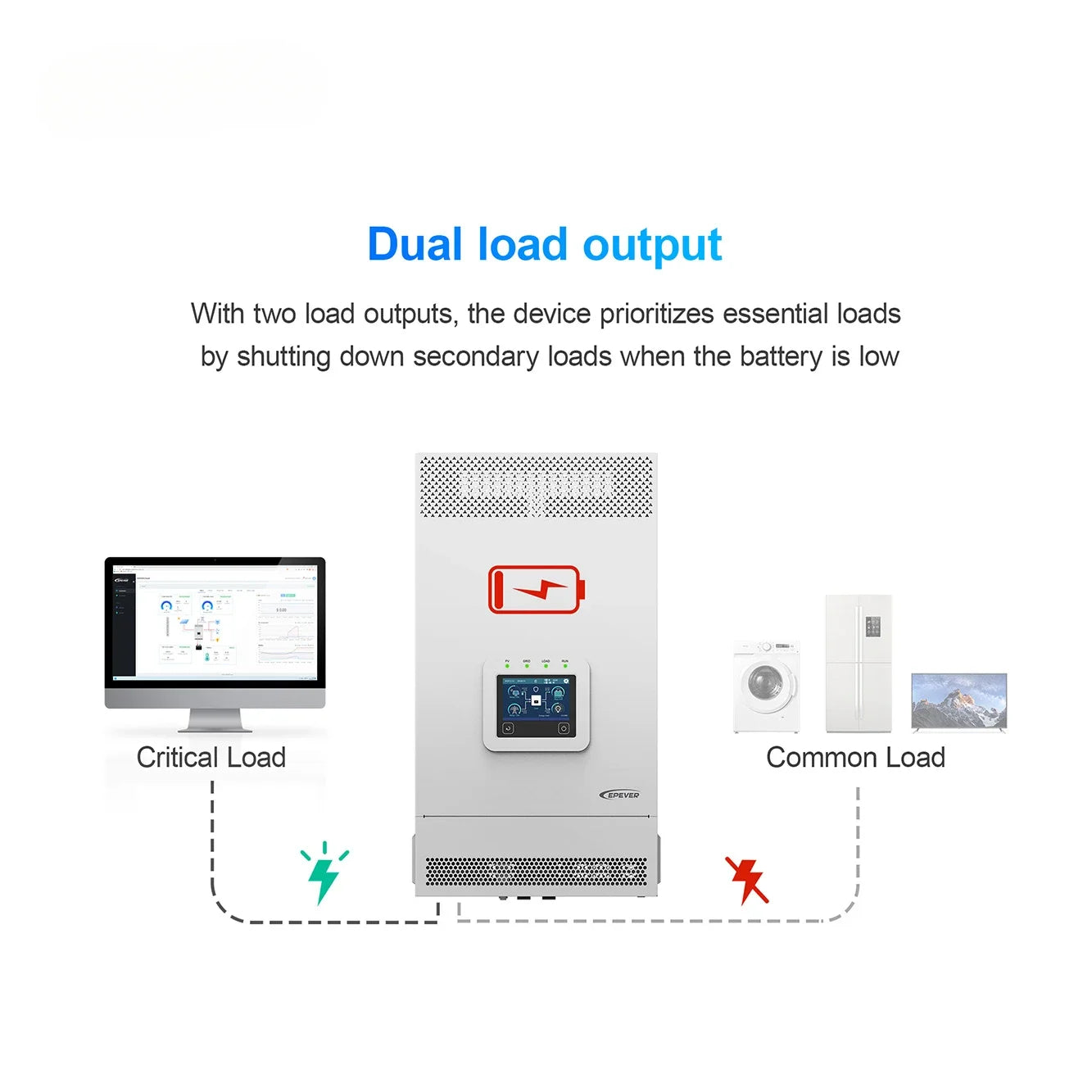 ANTNX Solar Power Inverter On Off Grid Hybrid Parallel Inverter Dual Pure Sine Wave Output 3.5KW 5.5KW For Home Appliance ANTNX.COM