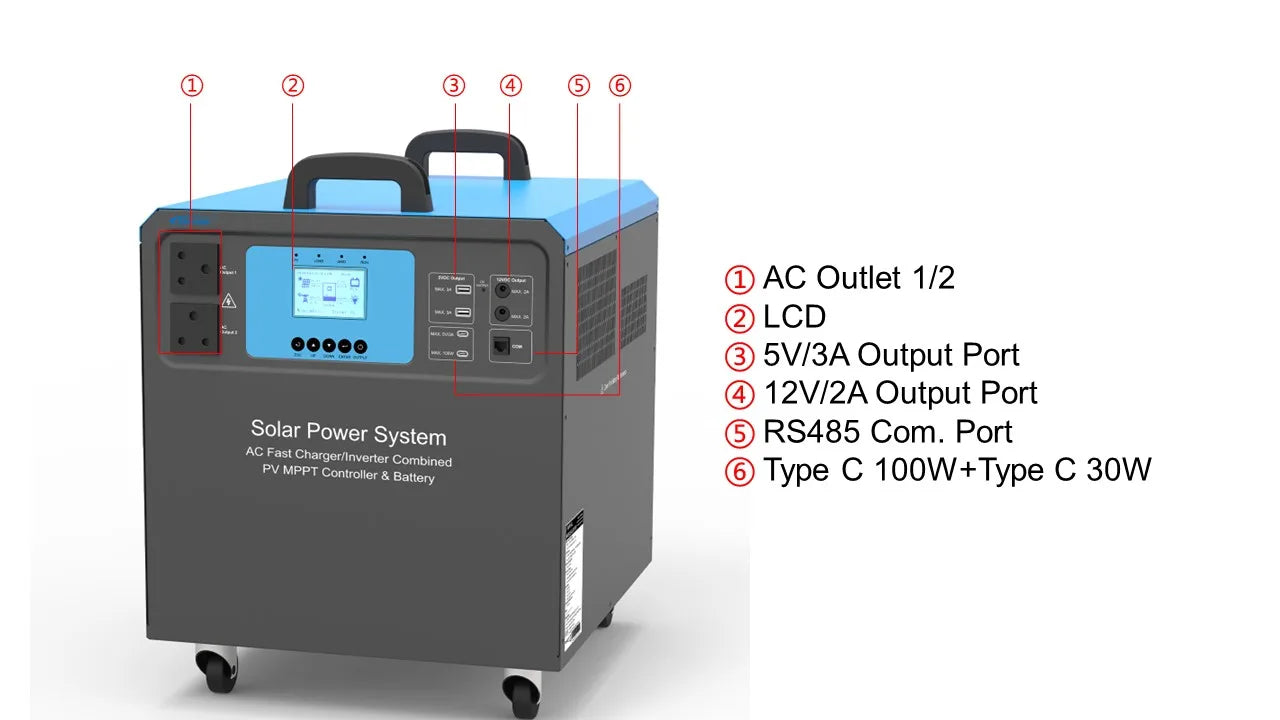 ANTNX Manufacturer Solar Power System 220V Power Bank Home 2.5Kw Solar Energy System ANTNX.COM