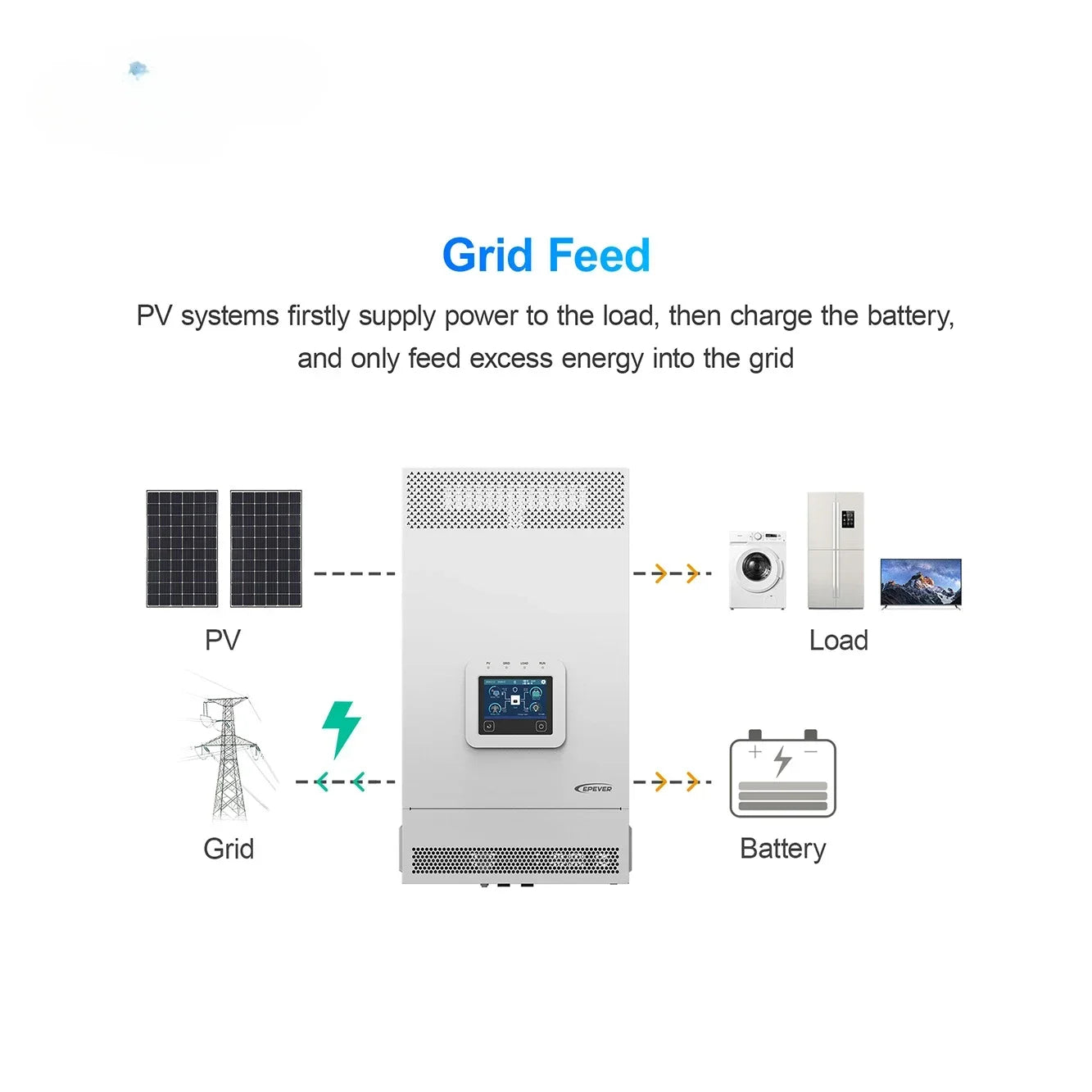 ANTNX Solar Power Inverter On Off Grid Hybrid Parallel Inverter Dual Pure Sine Wave Output 3.5KW 5.5KW For Home Appliance ANTNX.COM
