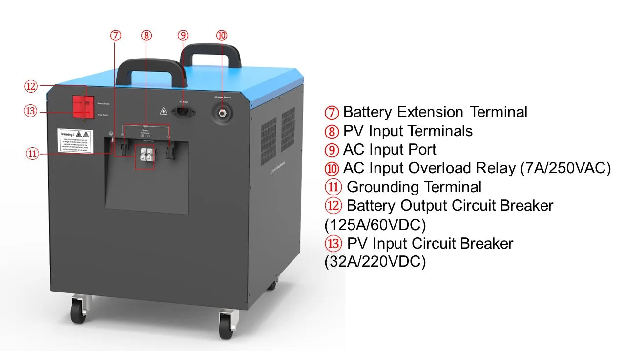 ANTNX Manufacturer Solar Power System 220V Power Bank Home 2.5Kw Solar Energy System ANTNX.COM