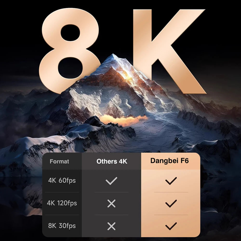 Dangbei F6 4K Projector 3840×2160 DLP 3D Beamer 1800 CVIA 6G+64G Video Home Theater Cinema 8K Decoding Wi-Fi 6 TV Video