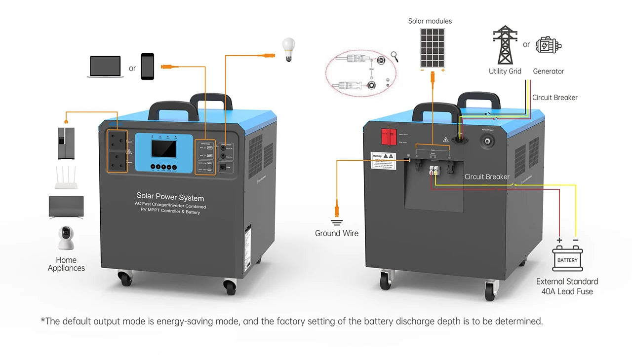 ANTNX Manufacturer Solar Power System 220V Power Bank Home 2.5Kw Solar Energy System ANTNX.COM