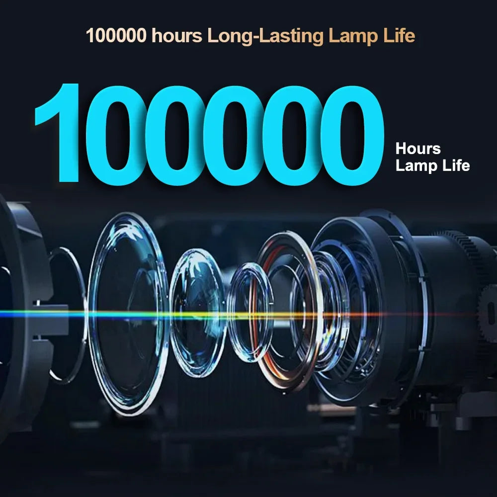 Horlat Projector 40000 Lumens Full HD 1080P Projector 4K Support Android12 WiFi 6 Home 3D Theater Beamer Outdoor Projector HDR10