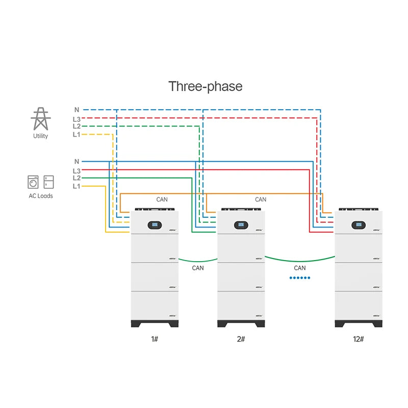 ANTNX Epever 5.12kWh To 30.72KWh 51.2v 100ah Lifepo4 Lithium Solar Battery Energy Storage System ANTNX.COM