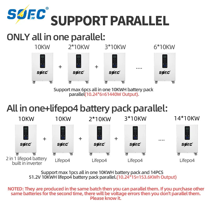 SOEC 20KW 15KW 10KW lithium LiFePO4 battery 48v 200ah 300AH 400AH 51.2V PowerWall with BMS&10KW Inverter&MPPT 10Years Warranty