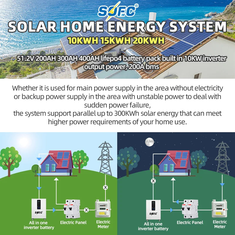 SOEC 20KW 15KW 10KW lithium LiFePO4 battery 48v 200ah 300AH 400AH 51.2V PowerWall with BMS&10KW Inverter&MPPT 10Years Warranty