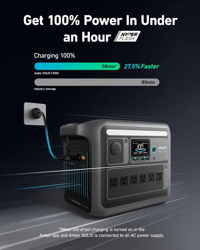 SOLIX C1000 Portable Power Station 1800W (Peak 2400W) Solar Generator Full Charge in 58 Min 1056wh Battery for Home Backup