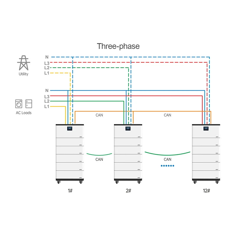 ANTNX Epever All In One 5kWh 10kWh 15kWh 20kWh 30kWh Lithium Battery With Off-grid Inverter Residential ESS Home Energy Storage System ANTNX.COM