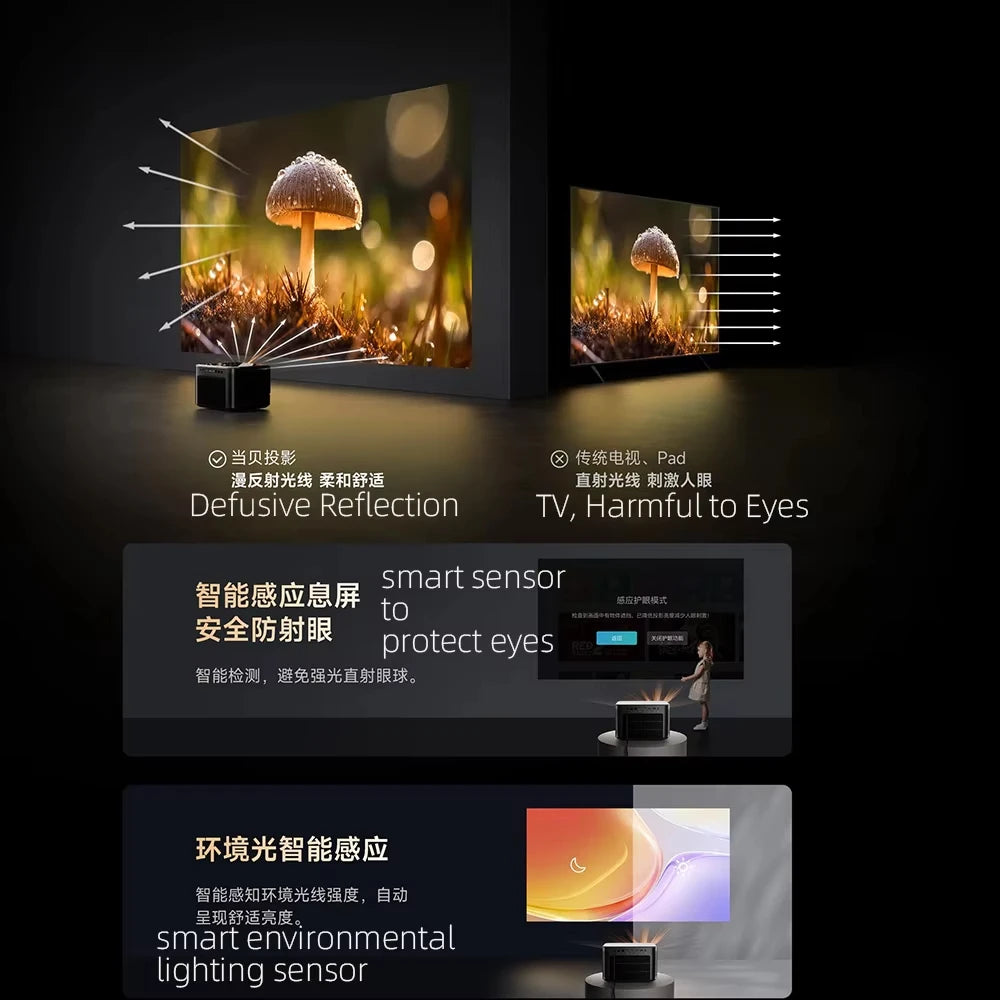 ANTNX Dangbei X5 Ultra 4K Full RGB Proyector 3D MAX 5500 ANSI Lumens Low Latency MAX 8K WiFi 6 For Smart Home Cinema Laser Projector ANTNX.COM