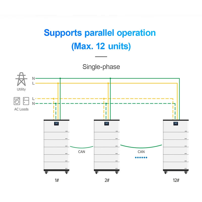 ANTNX Epever Energy Storage System 5KW 5.5KW with Wheels Solar Inverter 5KWH Lithium Battery Integrated Home Energy Storage System ANTNX.COM